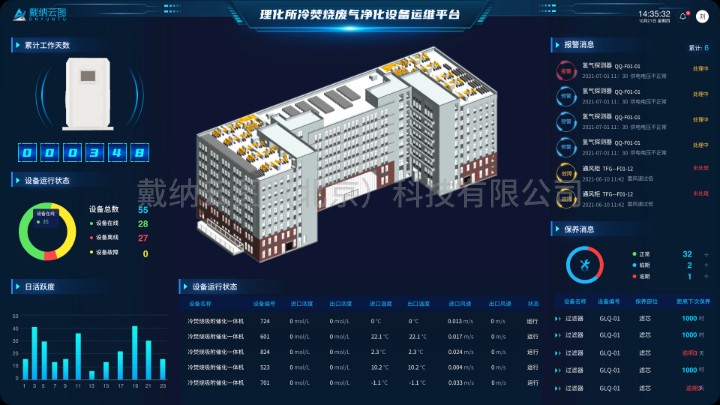 中科院理化所冷焚烧废气净化设备运维平台