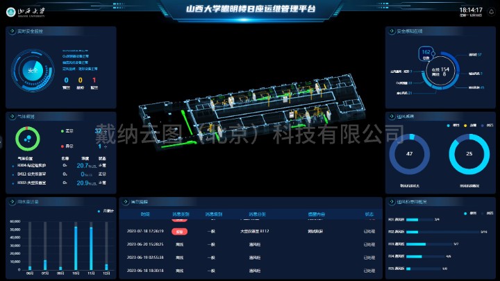 山西大学瞻明楼B座运维管理平台