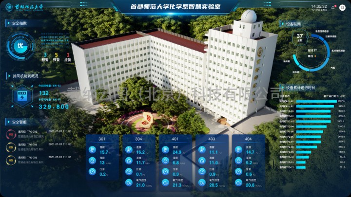 首都师范大学化学系智慧实验室